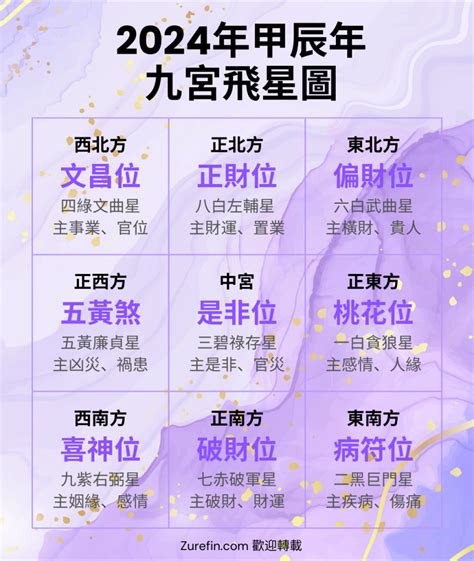 2024九宮飛星圖化解